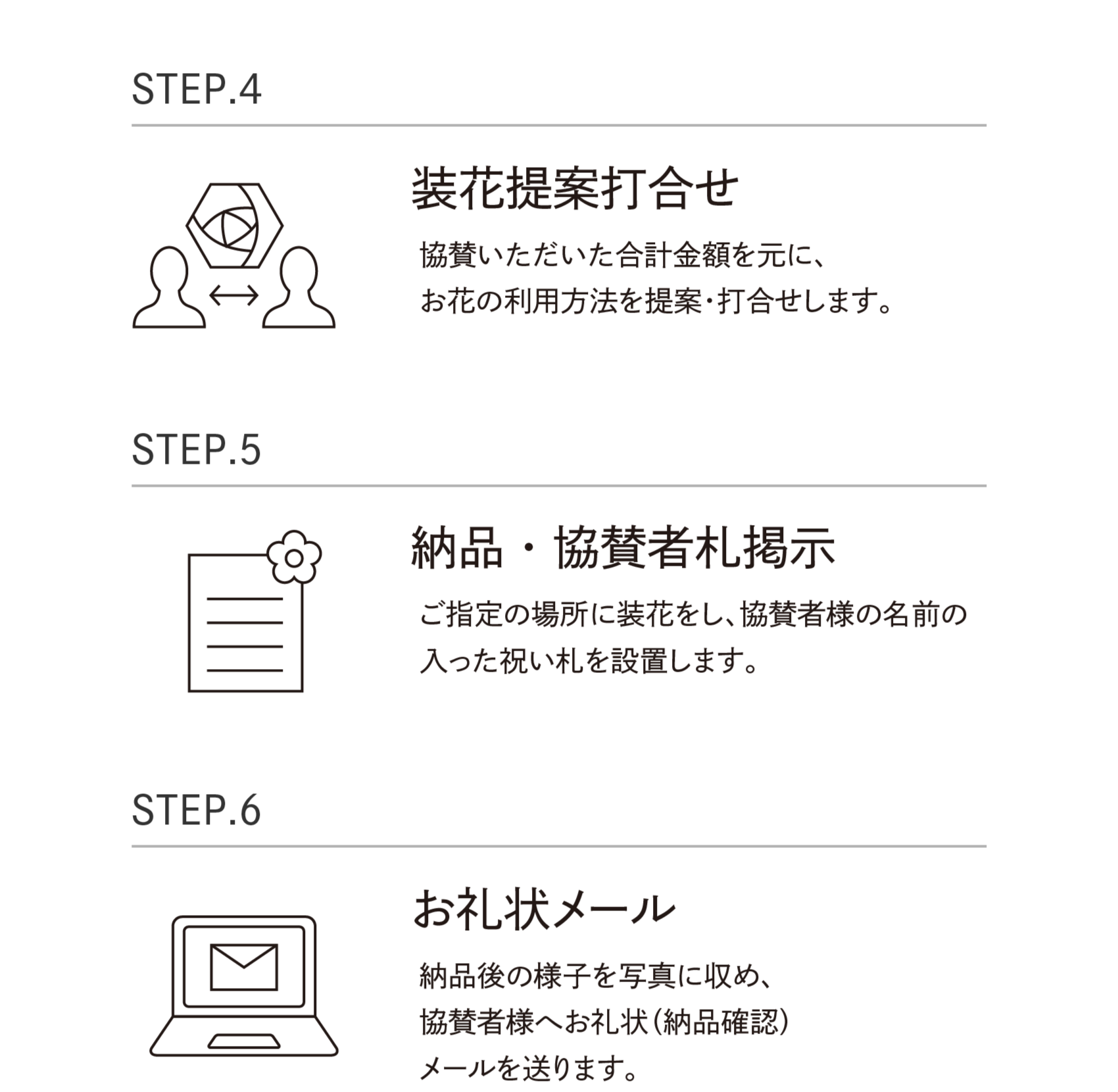 ステップ4〜6